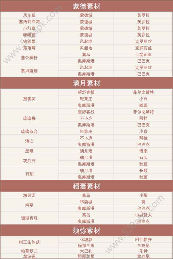 原神特产商人位置
