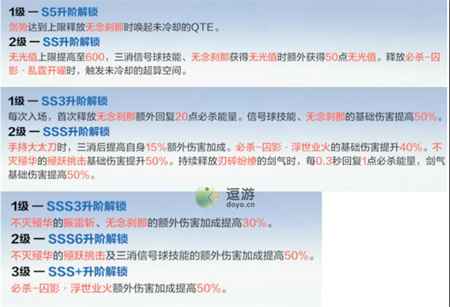 战双帕弥什深红囚影要升阶吗-战双帕弥什深红囚影升阶分析及建议