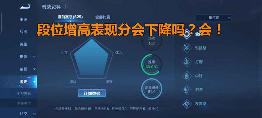 王者荣耀表现分是什么意思？如何判断自己的游戏水平？