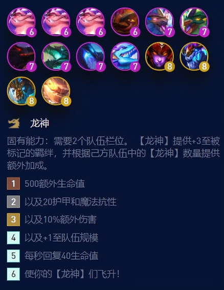 云顶之弈12.19最佳阵容搭配-s7.5强势阵容配置推荐汇总