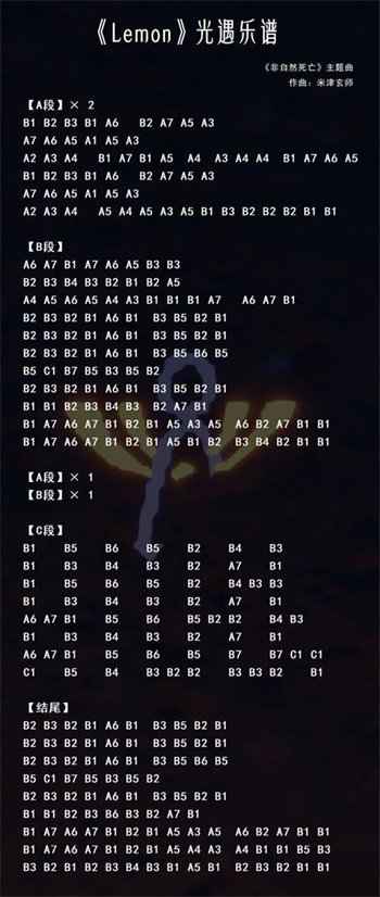 光遇10首热门歌曲琴谱详情推荐