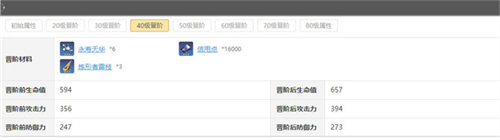崩坏星穹铁道景元突破材料有几种 崩坏星穹铁道景元升级突破材料详情介绍