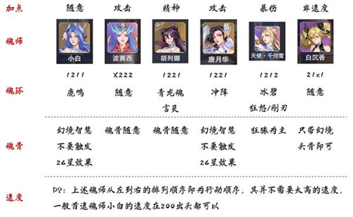 斗罗大陆魂师对决千仞雪阵容怎么组合最好 斗罗大陆魂师对决千仞雪阵容搭配攻略