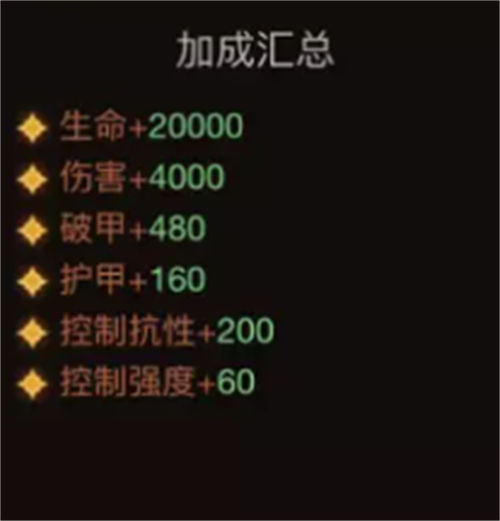 暗黑破坏神不朽巅峰加点怎么加 暗黑破坏神不朽巅峰加点攻略