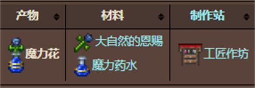 泰拉瑞亚魔力花怎么做 泰拉瑞亚魔力花制作方法攻略