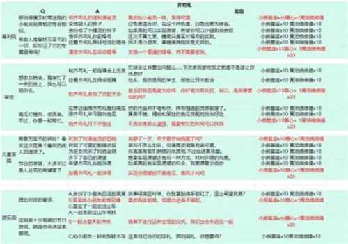 光与夜之恋派送糖果齐司礼选择搭配推荐