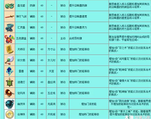 梦幻西游手游法宝大全合集