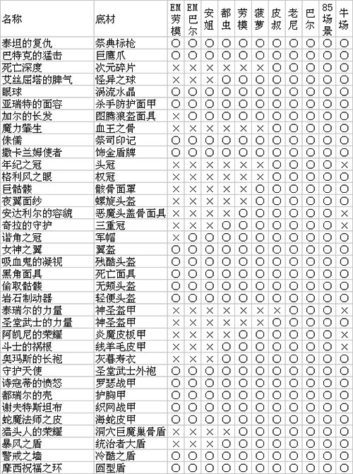 暗黑2重制版噩梦劳模掉落表02