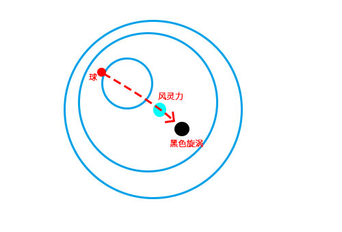 仙剑奇侠传7解开封印前进02
