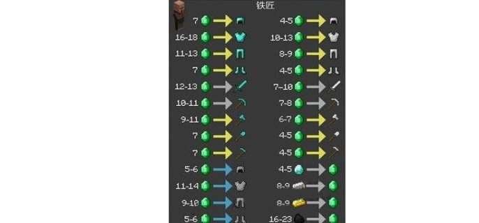 我的世界村民交易表