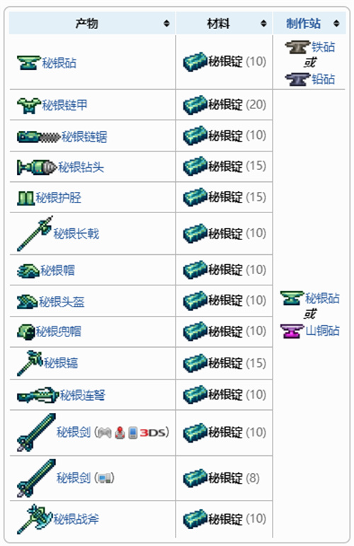 泰拉瑞亚秘银锭可以做什么 秘银锭合成物图集