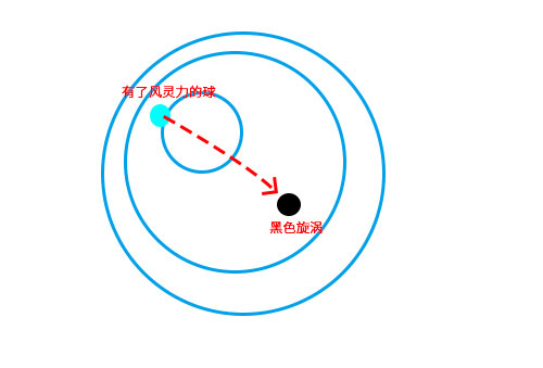 仙剑奇侠传7解开封印前进03