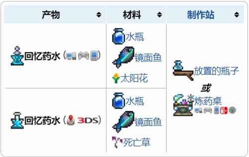 泰拉瑞亚回忆药水怎么做 合成配方介绍