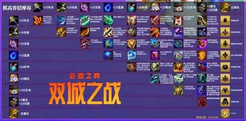 云顶之弈s6装备合成图详细