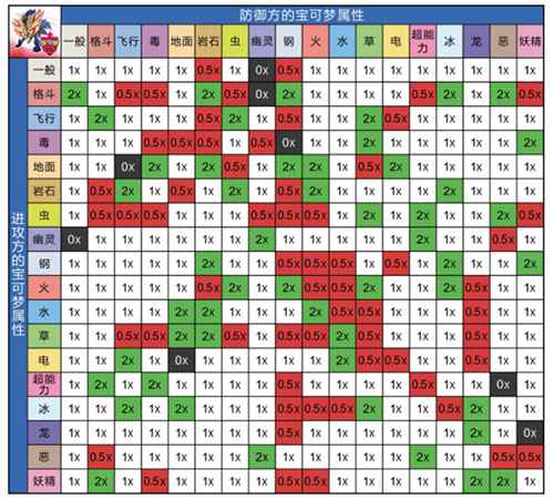 宝可梦晶灿钻石·明亮珍珠属性克制表