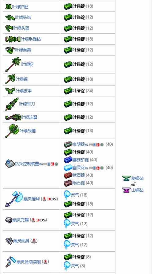 泰拉瑞亚叶绿锭合成表一览 叶绿锭可以做什么