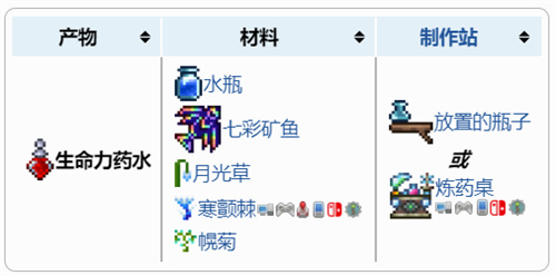 泰拉瑞亚生命药水怎么做 合成配方表伊莉娜