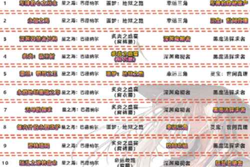 dnf剑魂神话排名最新 2021旭旭宝宝