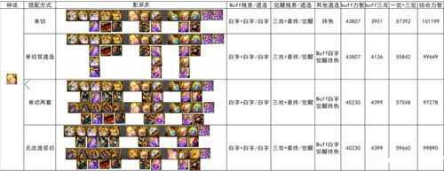 dnf奶妈大恍惚神话怎么搭配