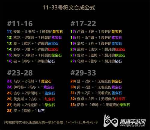 暗黑破坏神2重制版符文编号大全