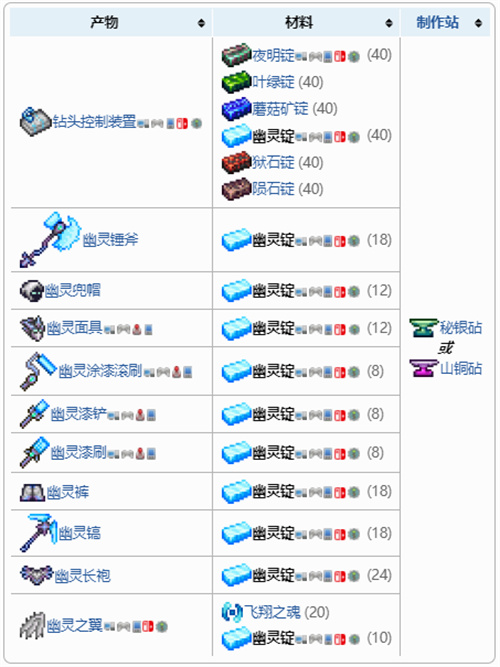 泰拉瑞亚幽灵锭可以做什么 幽灵锭合成表汇总