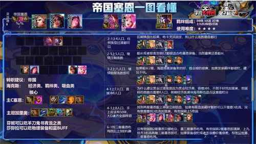 云顶之弈s6帝国塞恩搭配攻略 帝国阵容怎么玩