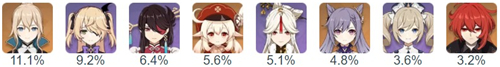 原神2.3五星角色排名