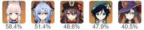 原神2.3五星角色排名