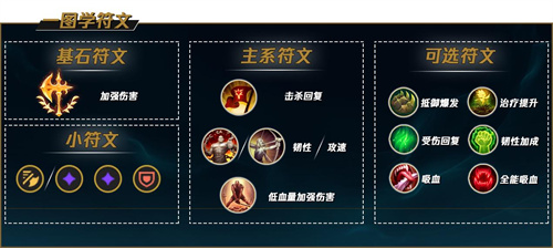 lol剑魔符文s11 天赋怎么配