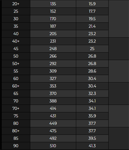原神曚云之月属性介绍 90级加多少攻击力 