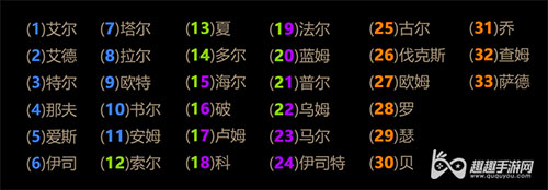 暗黑破坏神2重制版符文编号大全