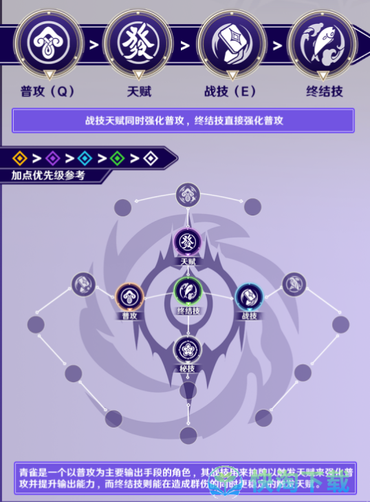崩坏星穹铁道朱雀攻略大全-朱雀光锥遗器配队突破材料汇总