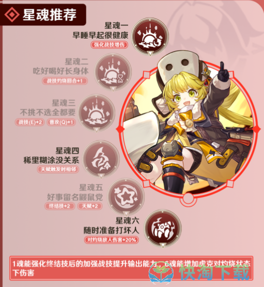 崩坏星穹铁道虎克攻略大全-虎克光锥遗器配队突破材料汇总