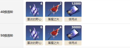 崩坏星穹铁道锋镝突破材料需要什么-锋镝突破材料汇总