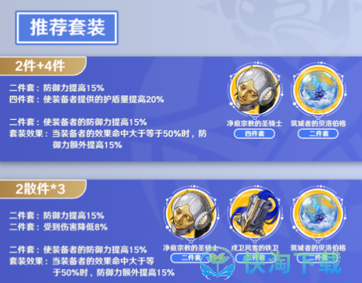 崩坏星穹铁道杰帕德攻略大全-杰帕德光锥遗器配队突破材料汇总