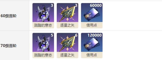 崩坏星穹铁道锋镝突破材料需要什么-锋镝突破材料汇总