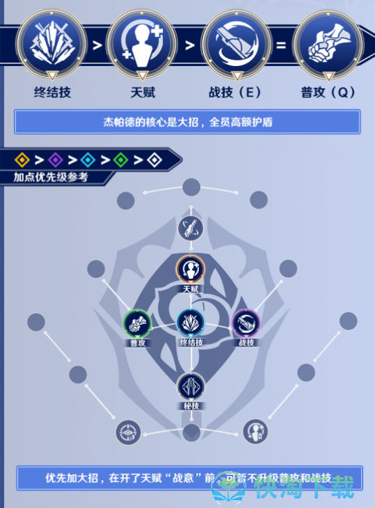 崩坏星穹铁道杰帕德攻略大全-杰帕德光锥遗器配队突破材料汇总