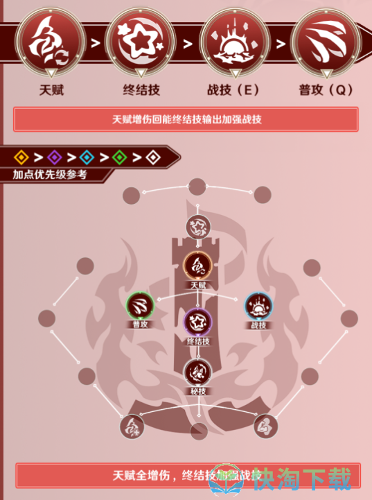 崩坏星穹铁道虎克攻略大全-虎克光锥遗器配队突破材料汇总
