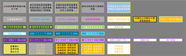 火炬之光无限装备颜色等级怎么看-火炬之光无限装备颜色等级介绍