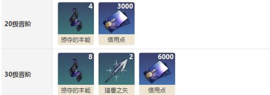 崩坏星穹铁道锋镝突破材料需要什么-锋镝突破材料汇总