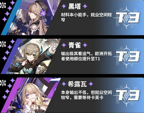 平民开局最强角色选择汇总-崩坏星穹铁道节奏榜大全