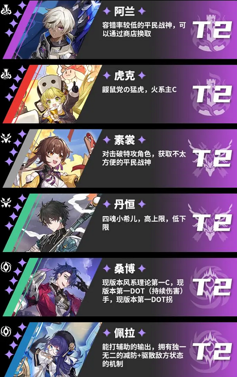 平民开局最强角色选择汇总-崩坏星穹铁道节奏榜大全