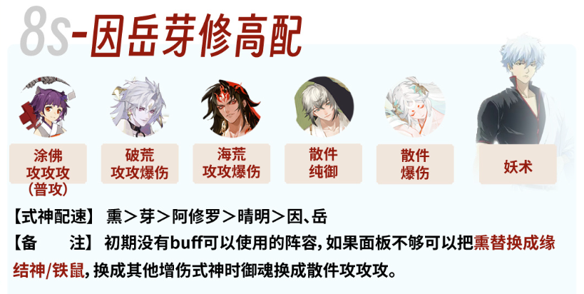 阴阳师银之绮都爬塔最新阵容-阴阳师银之绮都爬塔哪个阵容更好打
