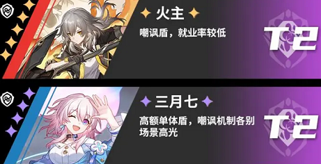 平民开局最强角色选择汇总-崩坏星穹铁道节奏榜大全