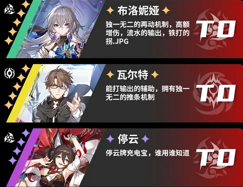 平民开局最强角色选择汇总-崩坏星穹铁道节奏榜大全