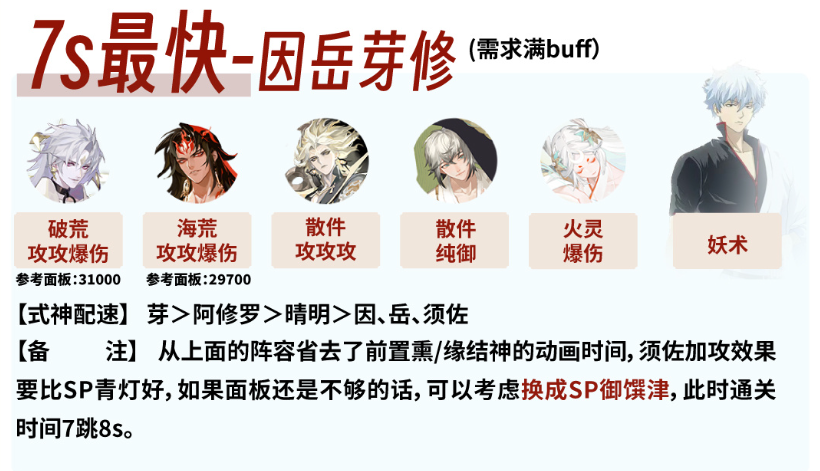 阴阳师银之绮都爬塔最新阵容-阴阳师银之绮都爬塔哪个阵容更好打