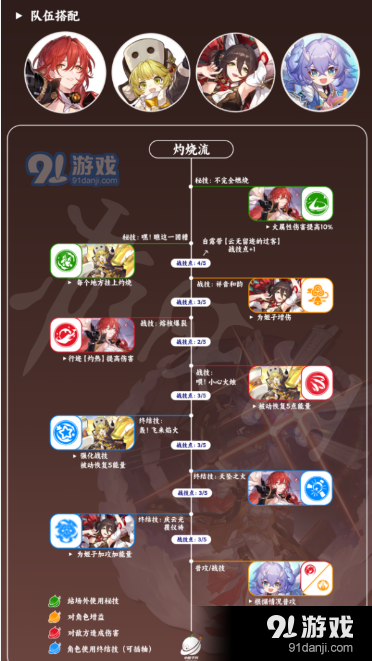 崩坏星穹铁道姬子队伍怎么组 姬子开荒阵容怎么组合最好