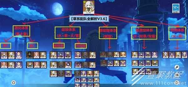 原神3.6草神纳西妲怎么配队