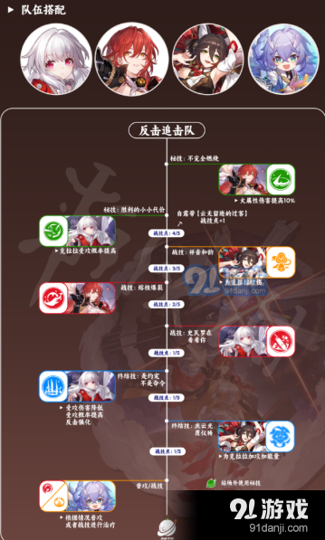 崩坏星穹铁道姬子队伍怎么组 姬子开荒阵容怎么组合最好