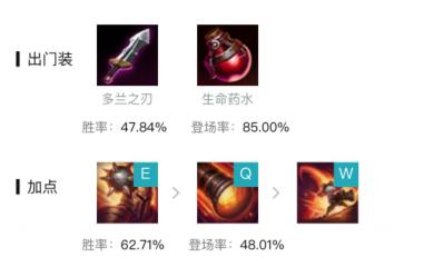 英雄联盟s13麦林炮手崔斯塔娜出什么装备好_英雄联盟大神回答